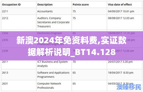 新澳2024年免資料費,實證數(shù)據(jù)解析說明_BT14.128