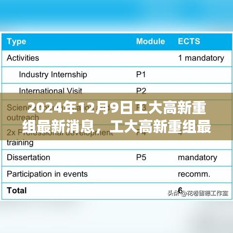 揭秘，工大高新重組最新動態(tài)與重磅消息（2024年12月9日更新）