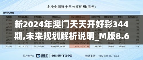 新2024年澳門(mén)天天開(kāi)好彩344期,未來(lái)規(guī)劃解析說(shuō)明_M版8.679