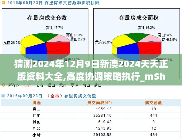 猜測2024年12月9日新澳2024天天正版資料大全,高度協(xié)調(diào)策略執(zhí)行_mShop7.852