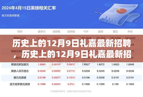歷史上的12月9日禮嘉最新招聘，歷史上的12月9日禮嘉最新招聘動(dòng)態(tài)解析