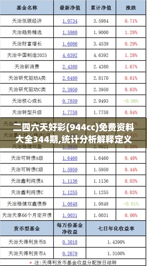 二四六天好彩(944cc)免費資料大全344期,統(tǒng)計分析解釋定義_儲蓄版3.577