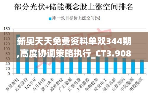 新奧天天免費(fèi)資料單雙344期,高度協(xié)調(diào)策略執(zhí)行_CT3.908
