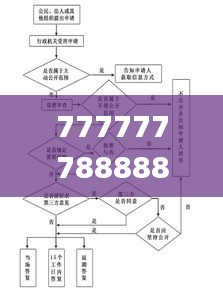 777777788888888最快開(kāi)獎(jiǎng),標(biāo)準(zhǔn)化實(shí)施程序分析_蘋果款1.769