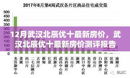 武漢北辰優(yōu)十最新房?jī)r(jià)測(cè)評(píng)報(bào)告，深度解析產(chǎn)品特性與用戶體驗(yàn)體驗(yàn)報(bào)告出爐