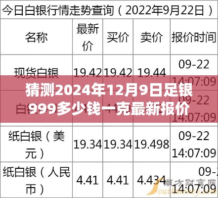 猜測(cè)2024年12月9日足銀999多少錢(qián)一克最新報(bào)價(jià)，?? 預(yù)測(cè)未來(lái)白銀價(jià)格，體驗(yàn)科技魅力 —— 足銀999新紀(jì)元