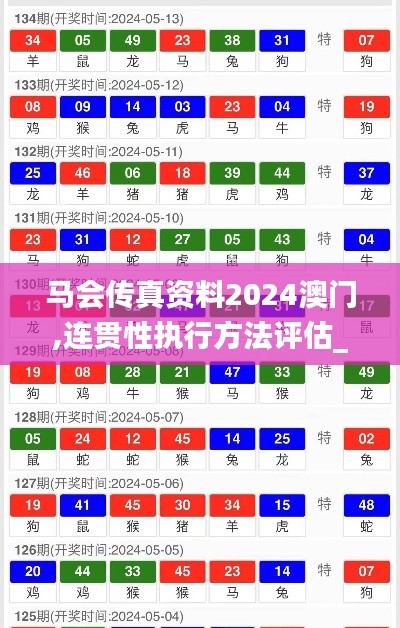 馬會傳真資料2024澳門,連貫性執(zhí)行方法評估_優(yōu)選版5.658