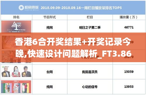 香港6合開獎結(jié)果+開獎記錄今晚,快速設(shè)計問題解析_FT3.863
