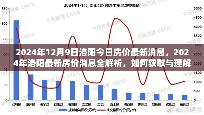2024年洛陽房價(jià)最新動(dòng)態(tài)全解析，獲取與理解房價(jià)消息的方法