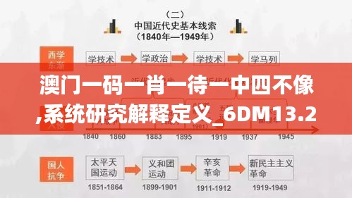 澳門一碼一肖一待一中四不像,系統(tǒng)研究解釋定義_6DM13.258