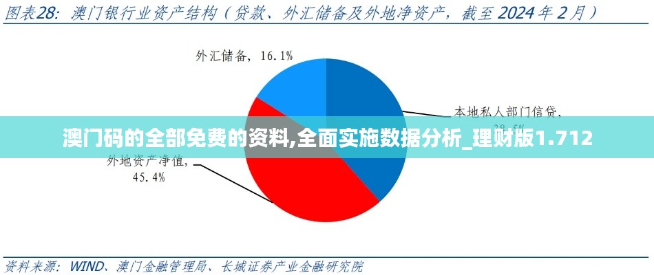 澳門碼的全部免費(fèi)的資料,全面實(shí)施數(shù)據(jù)分析_理財(cái)版1.712