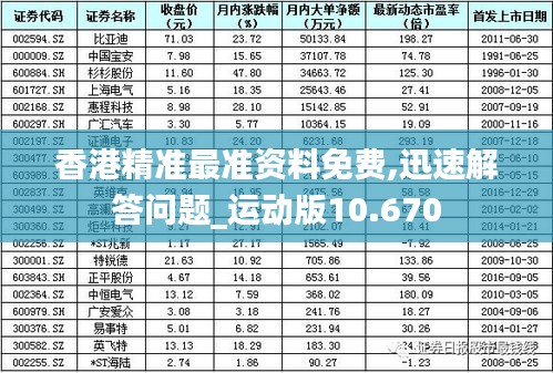 香港精準(zhǔn)最準(zhǔn)資料免費(fèi),迅速解答問題_運(yùn)動(dòng)版10.670
