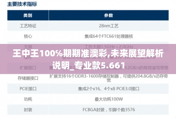 王中王100℅期期準(zhǔn)澳彩,未來(lái)展望解析說(shuō)明_專業(yè)款5.661