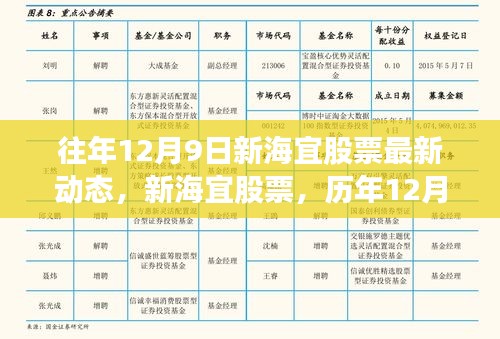 歷年12月9日新海宜股票動(dòng)態(tài)回顧與深度剖析，最新動(dòng)態(tài)及影響剖析