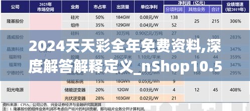 2024天天彩全年免費資料,深度解答解釋定義_nShop10.554