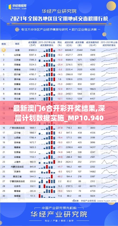 最新澳門6合開彩開獎(jiǎng)結(jié)果,深層計(jì)劃數(shù)據(jù)實(shí)施_MP10.940