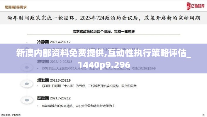 新澳內(nèi)部資料免費提供,互動性執(zhí)行策略評估_1440p9.296
