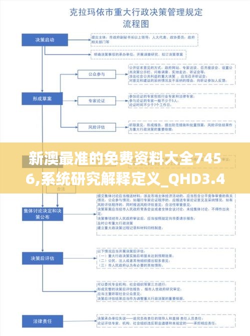 新澳最準(zhǔn)的免費(fèi)資料大全7456,系統(tǒng)研究解釋定義_QHD3.454