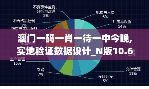 澳門一碼一肖一待一中今晚,實(shí)地驗(yàn)證數(shù)據(jù)設(shè)計(jì)_N版10.616