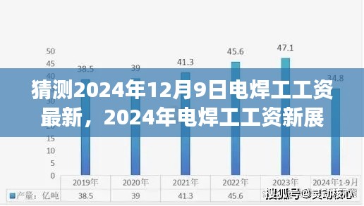 2024年電焊工工資最新展望，行業(yè)背景、影響因素與地位深度探析，焊工薪酬預(yù)測與趨勢分析