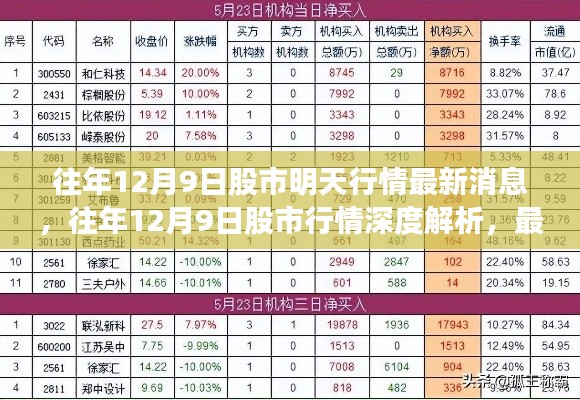 往年12月9日股市行情深度解析及最新消息綜述