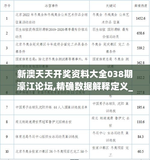 新澳天天開獎資料大全038期濠江論壇,精確數(shù)據(jù)解釋定義_yShop9.959