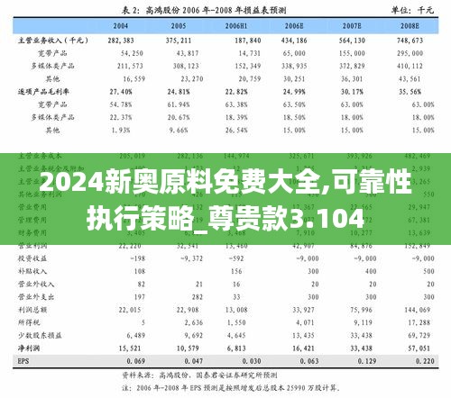 2024新奧原料免費(fèi)大全,可靠性執(zhí)行策略_尊貴款3.104
