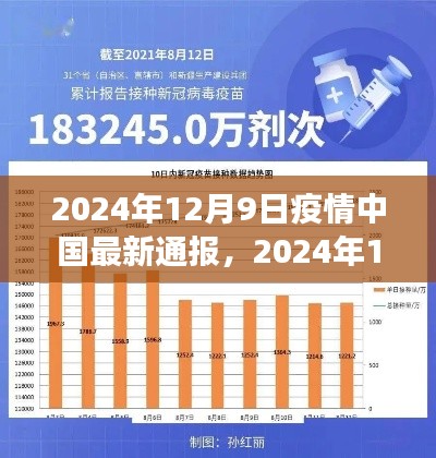 2024年12月9日中國疫情最新通報解讀與案例分析