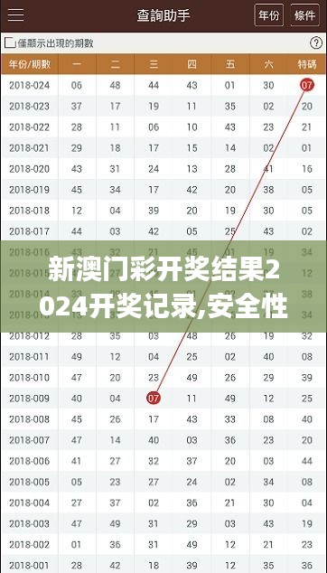 新澳門彩開獎結(jié)果2024開獎記錄,安全性方案解析_DX版10.782