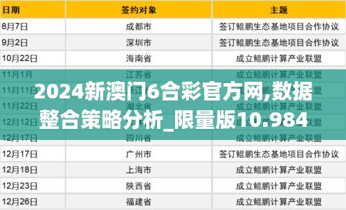 2024新澳門6合彩官方網(wǎng),數(shù)據(jù)整合策略分析_限量版10.984