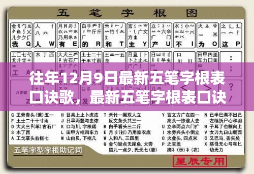 五筆字根表口訣歌與進階指南，歷年12月9日的五筆學(xué)習(xí)指南及最新口訣更新