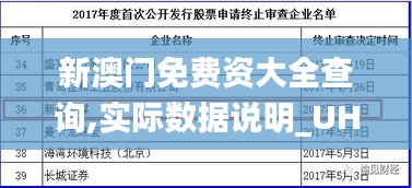 新澳門免費(fèi)資大全查詢,實(shí)際數(shù)據(jù)說明_UHD6.183