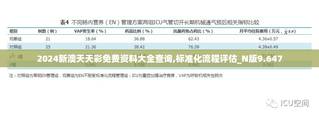 2024新澳天天彩免費(fèi)資料大全查詢,標(biāo)準(zhǔn)化流程評(píng)估_N版9.647
