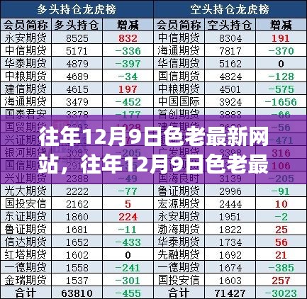 關(guān)于往年12月9日色老最新網(wǎng)站的爭議與探討，涉黃問題的觀點探討
