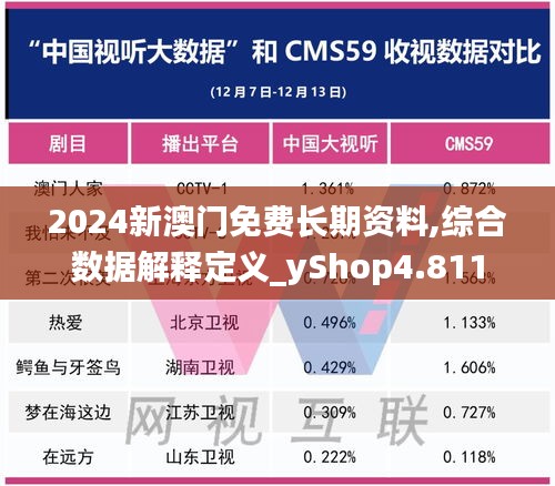 2024新澳門免費長期資料,綜合數(shù)據(jù)解釋定義_yShop4.811