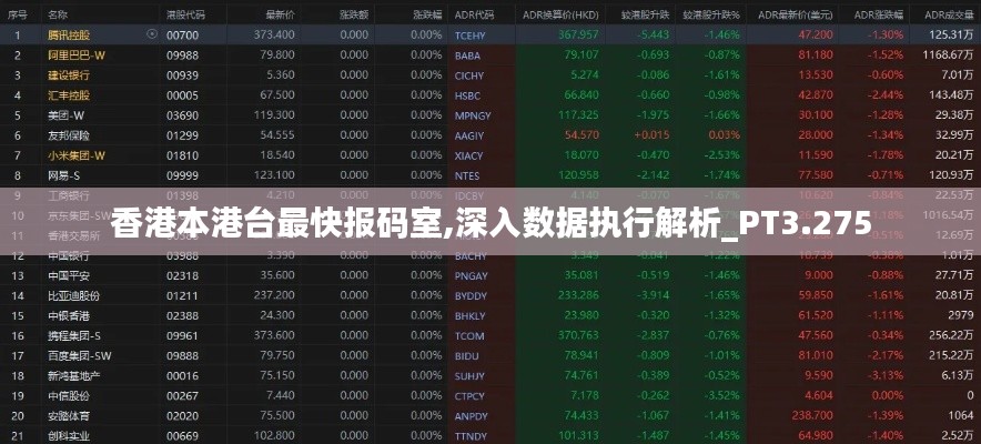 香港本港臺最快報碼室,深入數(shù)據(jù)執(zhí)行解析_PT3.275