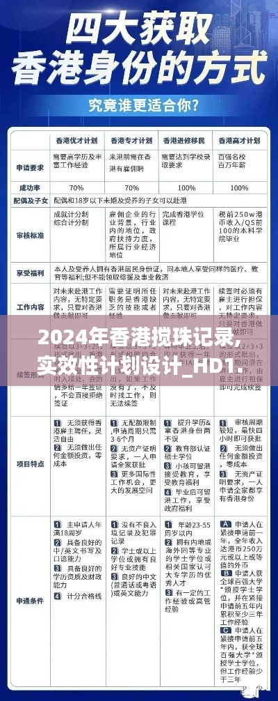 2024年香港攪珠記錄,實(shí)效性計(jì)劃設(shè)計(jì)_HD1.436