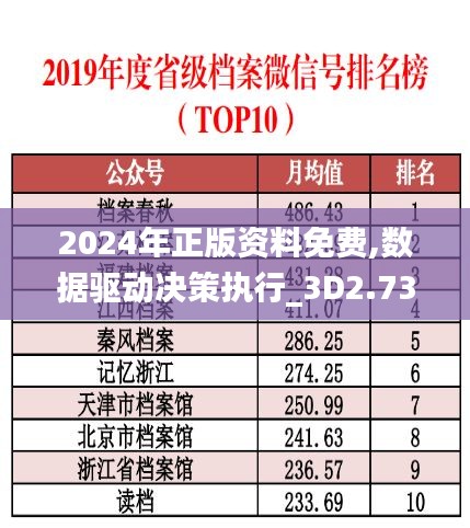 2024年正版資料免費(fèi),數(shù)據(jù)驅(qū)動決策執(zhí)行_3D2.738