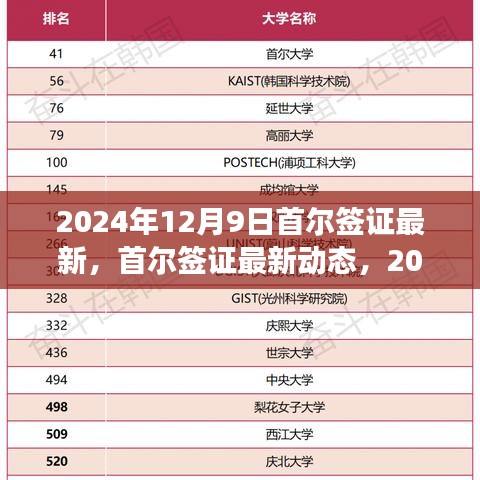 2024年12月9日首爾簽證最新動(dòng)態(tài)及深度解讀