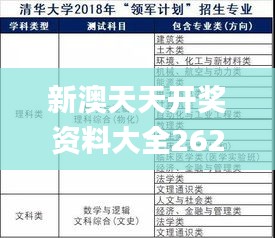 新澳天天開獎資料大全262期,結(jié)構(gòu)化計劃評估_模擬版15.707