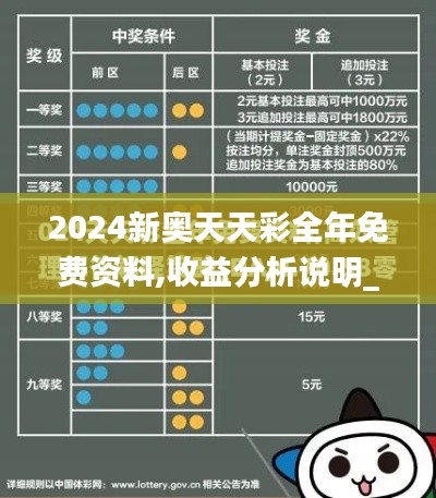 2024新奧天天彩全年免費(fèi)資料,收益分析說(shuō)明_Advance19.700