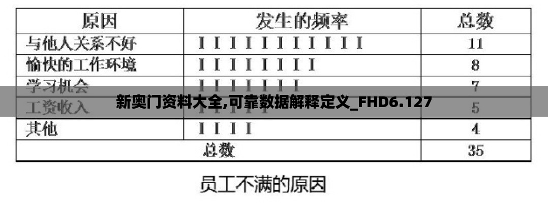 新奧門(mén)資料大全,可靠數(shù)據(jù)解釋定義_FHD6.127