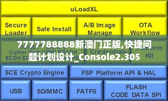 7777788888新澳門正版,快捷問題計劃設(shè)計_Console2.305