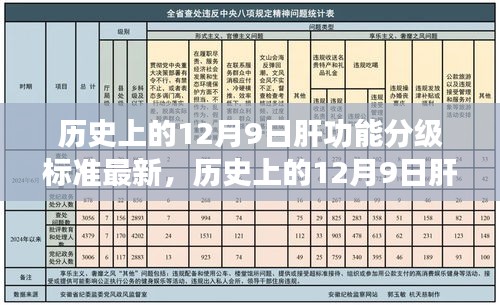 歷史上的12月9日肝功能分級標準最新進展概覽