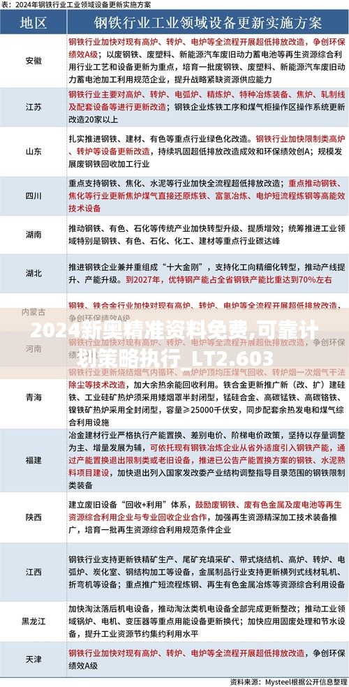 2024新奧精準(zhǔn)資料免費,可靠計劃策略執(zhí)行_LT2.603