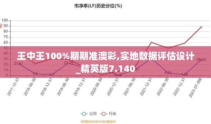 王中王100%期期準(zhǔn)澳彩,實(shí)地?cái)?shù)據(jù)評估設(shè)計(jì)_精英版7.140