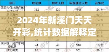 2024年新溪門天天開彩,統(tǒng)計數(shù)據(jù)解釋定義_領航版7.417
