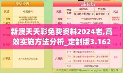 新澳天天彩免費(fèi)資料2024老,高效實(shí)施方法分析_定制版3.162