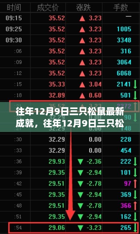 往年12月9日三只松鼠最新成就深度解析，特性、體驗(yàn)、競(jìng)品對(duì)比及用戶(hù)洞察全解析