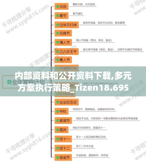 內(nèi)部資料和公開資料下載,多元方案執(zhí)行策略_Tizen18.695